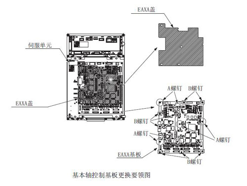 安川机器人基本轴控制基板SRDA-EAXA01A JZNC-YIU01-E的更换