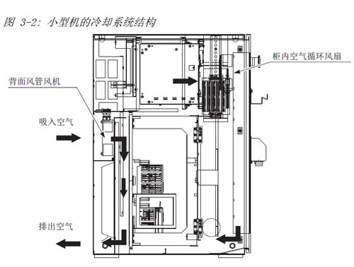 DX200ͣťά޼