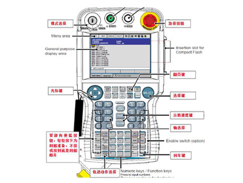 ����YASKAWA������ά�޼�����ʾ��