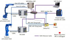 YASKAWA��е��ά�ޱ��������޸�