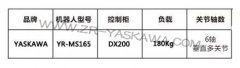YASKAWAMS165ά