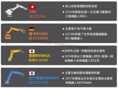 工业机器人四大家族比较