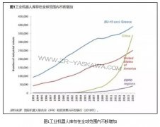 工业机器人到底抢了多少人类的工作?
